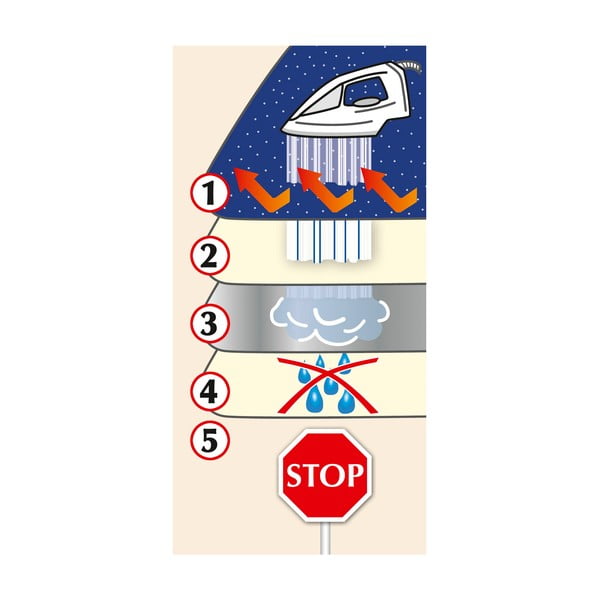 Coperta da stiro a vapore - Wenko-image-2