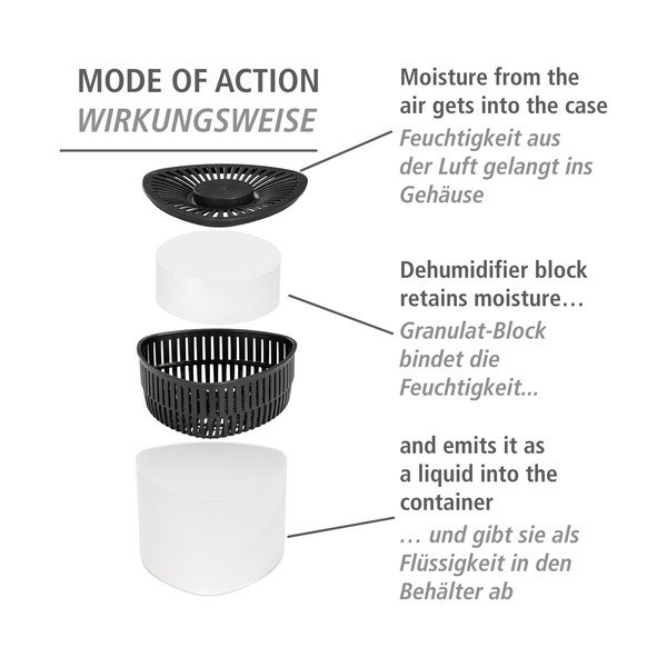 Deumidificatore Prisma - Wenko-image-4