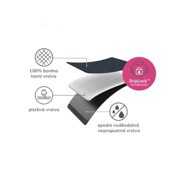 Copriasse da stiro 130x38 cm Glide Plus - Joseph Joseph-image-2