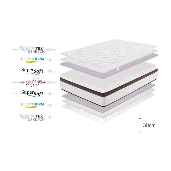 Materasso bifacciale in schiuma media/straordinaria 140x200 cm Royal Multicare - Moonia-image-4