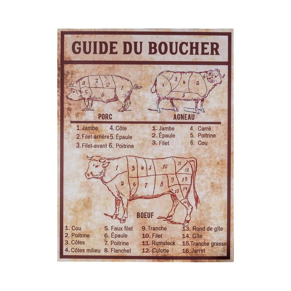 Insegna in metallo 30x40 cm Butcher's guide - Antic Line