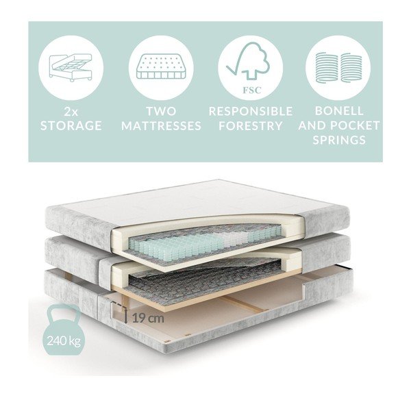Letto boxspring beige con contenitore 200x200 cm Blend – Maison de Rêve-image-4
