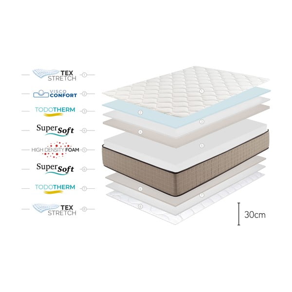 Materasso bifacciale in schiuma media/straordinaria 90x200 cm Cashmere Confort - Moonia-image-4