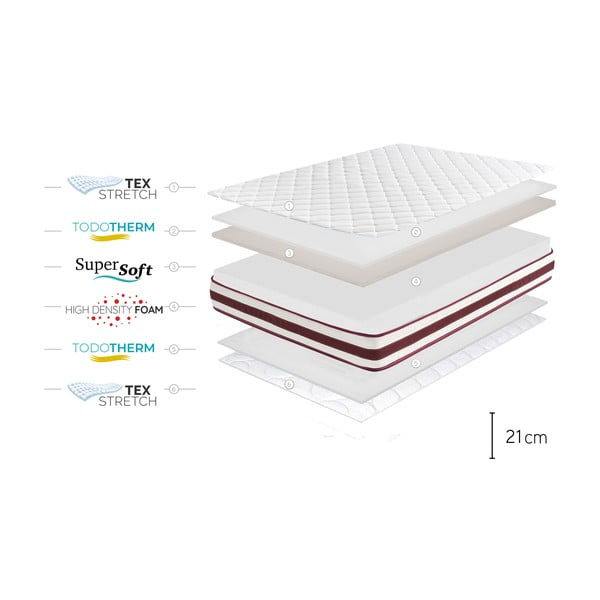 Materasso bifacciale in schiuma media/straordinaria 140x200 cm First Class Edition - Moonia-image-4