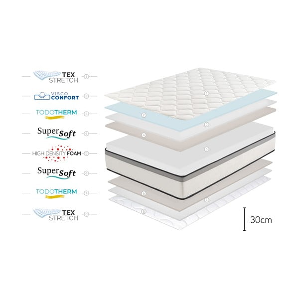 Materasso semirigido in schiuma 200x200 cm Premium Hotel Edition – Moonia-image-4