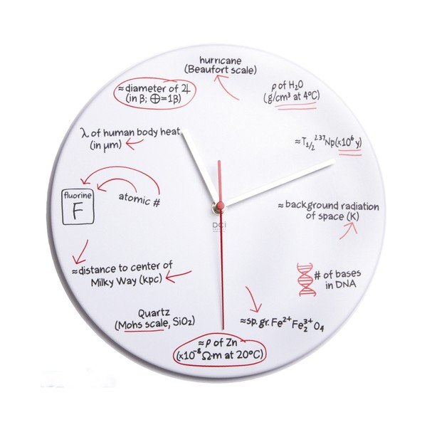 Hodiny Pop Quiz, Science