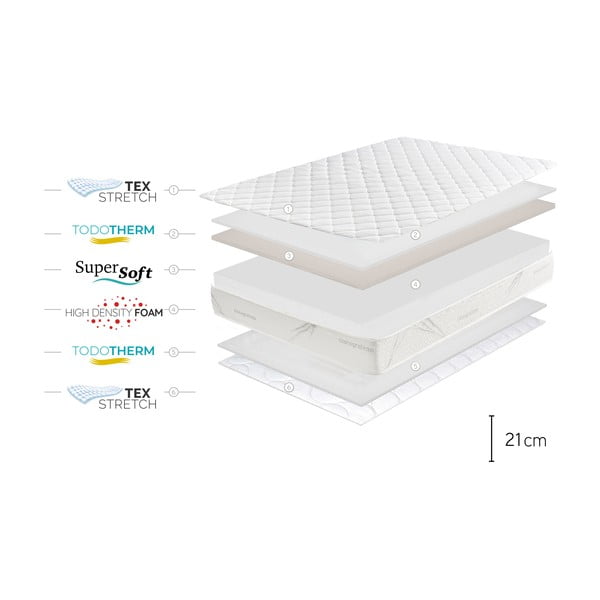 Materasso bifacciale in schiuma media/straordinaria 180x200 cm Relaxium - Moonia-image-4