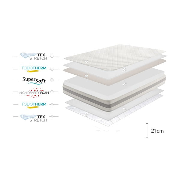 Materasso matrimoniale in schiuma dura/media 180x200 cm Naturcare Aloe Vera - Moonia-image-4