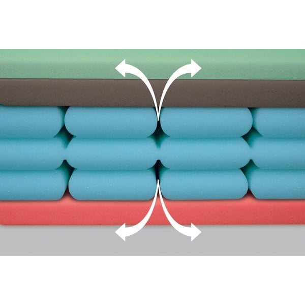 Materasso double-face in schiuma medio/duro 160x200 cm Airspring Polargel – Materasso-image-1