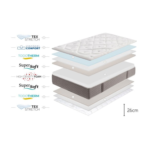 Materasso in schiuma bifacciale duro/medio duro 180x200 cm Platinum Classic - Moonia-image-4