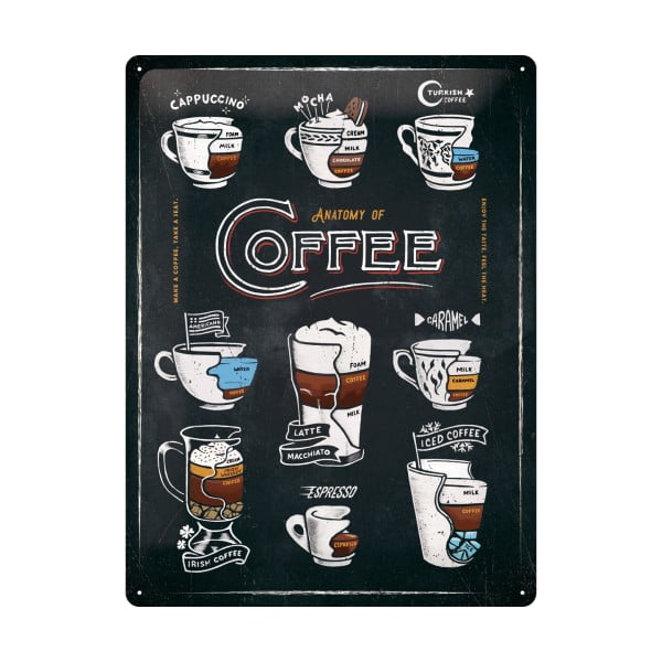 Cartello decorativo a parete Anatomy of Coffee - Postershop