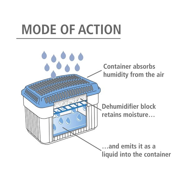 Assorbitore di umidità - Wenko-image-3