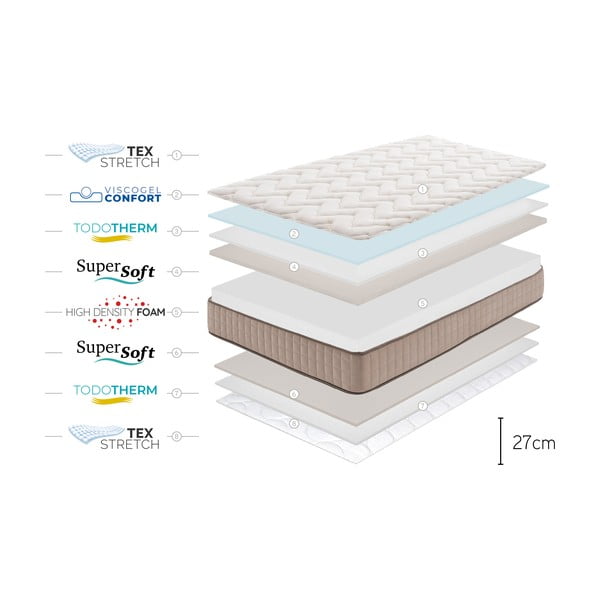 Materasso bifacciale in schiuma dura/media 80x200 cm CASHMERE GRAND CLASS - Moonia-image-4