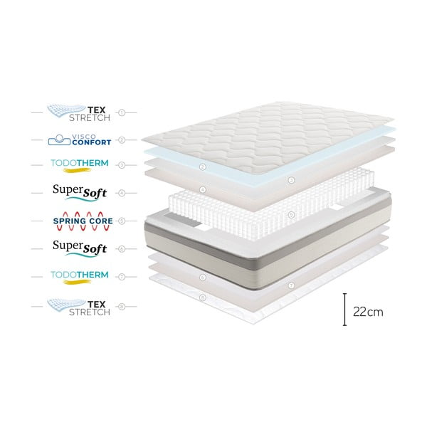 Materasso a molle medio-rigido 180x200 cm Spring Max Bagged Springs - Moonia-image-4