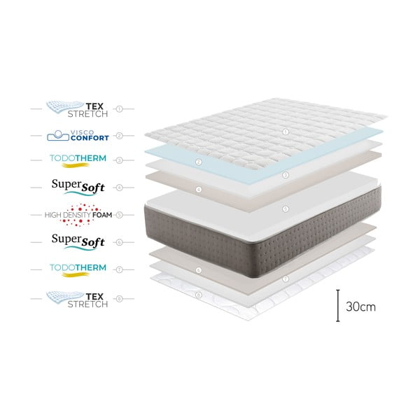 Materasso bifacciale/termoregolatore in schiuma media/straordinaria 80x200 cm Triumph Multizone - Moonia-image-4