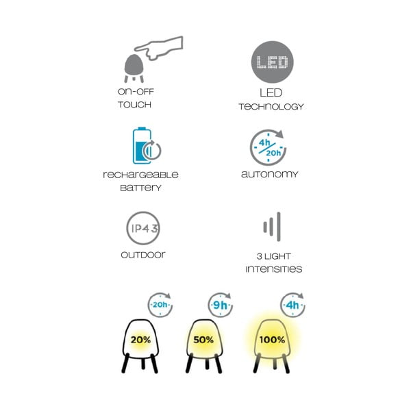 Lampada da tavolo bianca, altezza 20 cm Jelly - Tomasucci-image-3