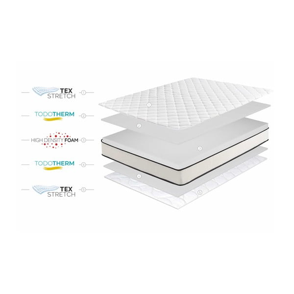 Materasso bifacciale in schiuma media/straordinaria 120x200 cm Slim Max - Moonia-image-4