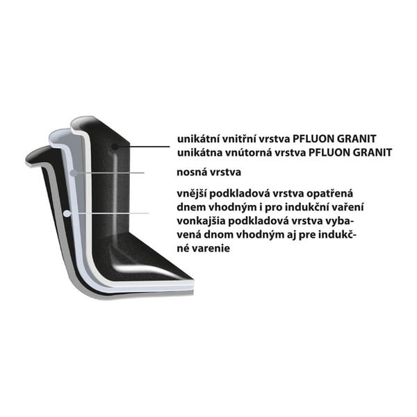 Padella WOK con superficie antiaderente Pfluon Granit Grande, ⌀ 30 cm - Orion-image-3