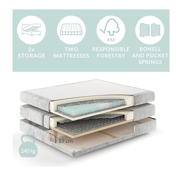 Letto boxspring color crema con contenitore 160x200 cm Blend – Maison de Rêve-image-3