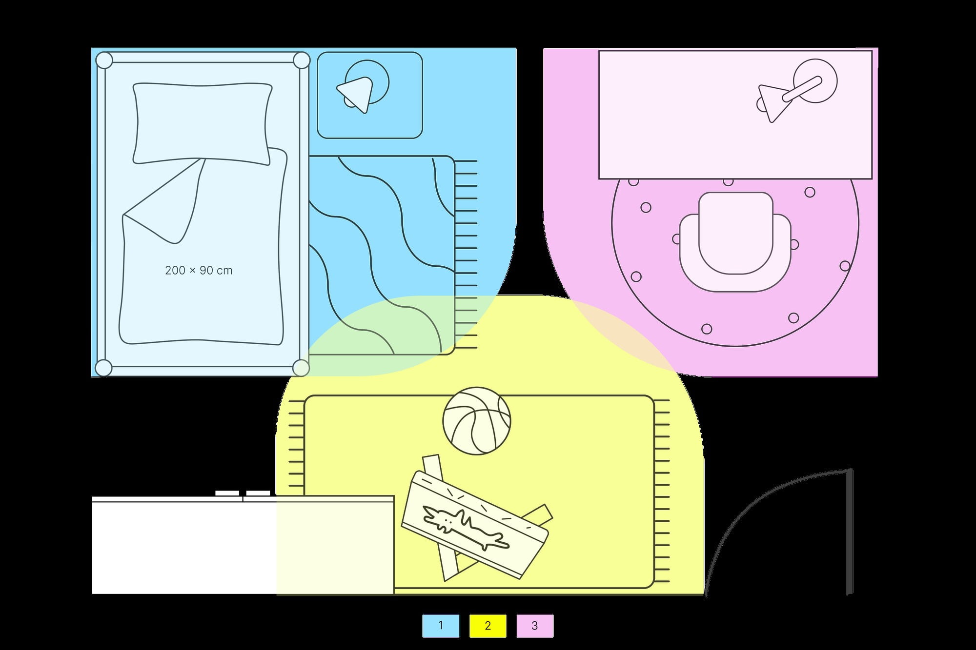 Dividi la stanza in tre aree: il letto nella zona notte (blu) dal lato opposto della porta per avere una visione di tutta la stanza; separa l'area di svago (giallo) e di studio (rosa) in modo che non ci siano possibilità di distrazioni.